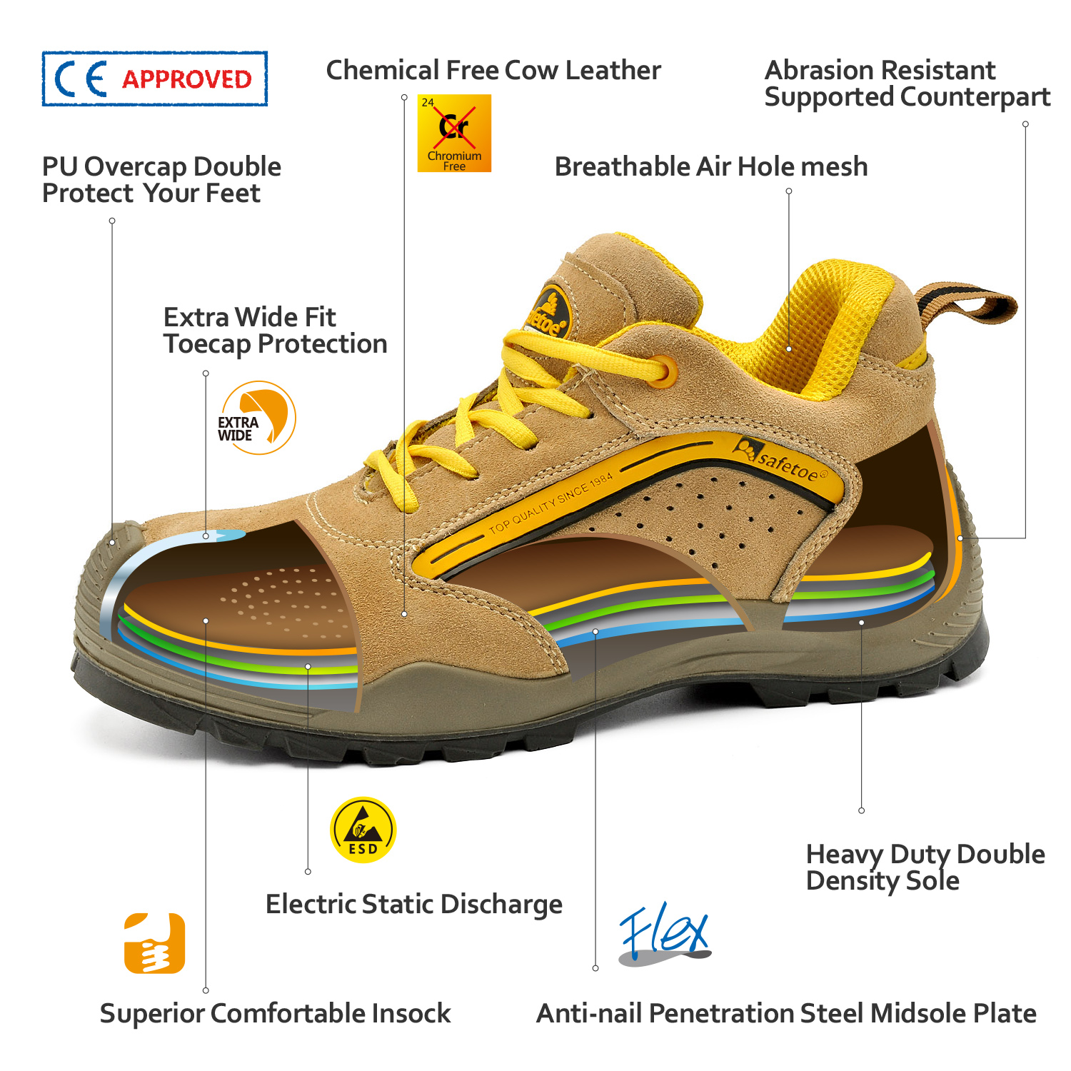 anti-static safety shoes أحذية السلامة المضادة للكهرباء الساكنة