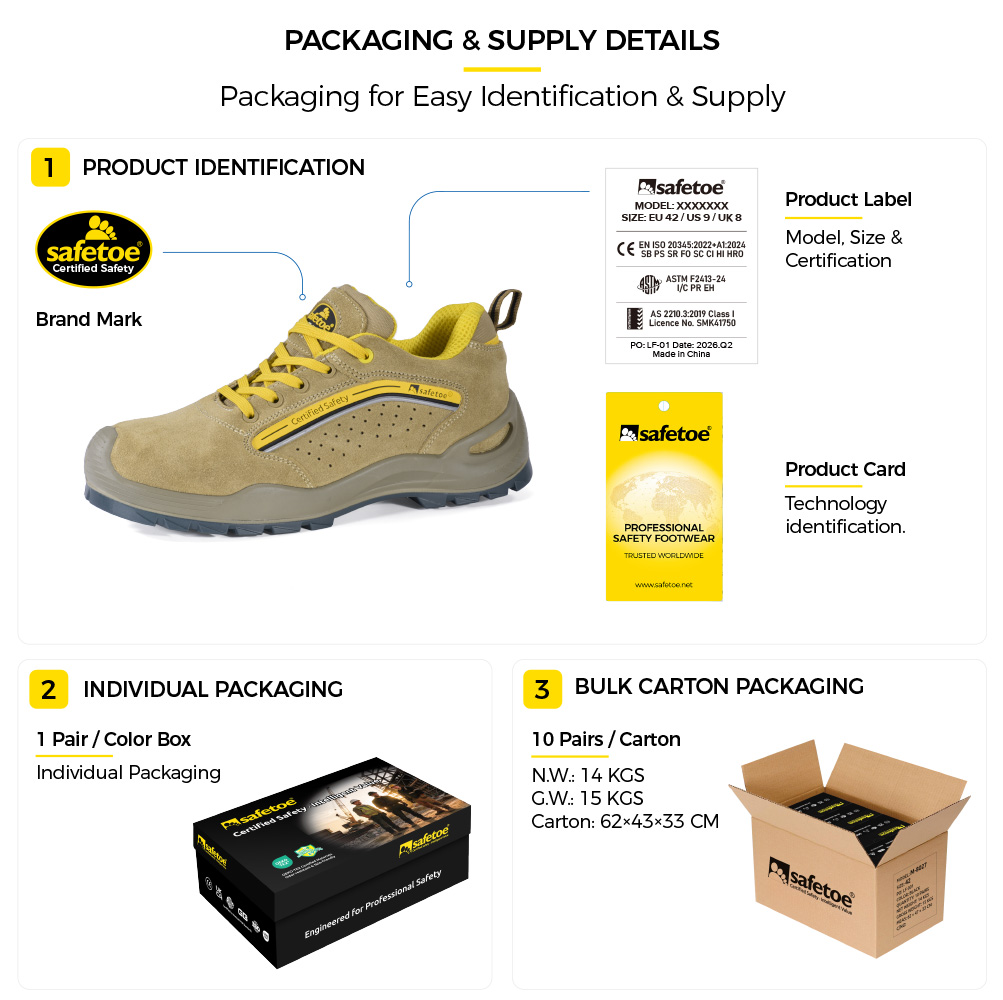 L-7296 Safety Shoe Packaging and Identification Details عبوة أحذية الأمان L-7296 مع علامة Safetoe التجارية وملصق المنتج وتفاصيل الشهادة