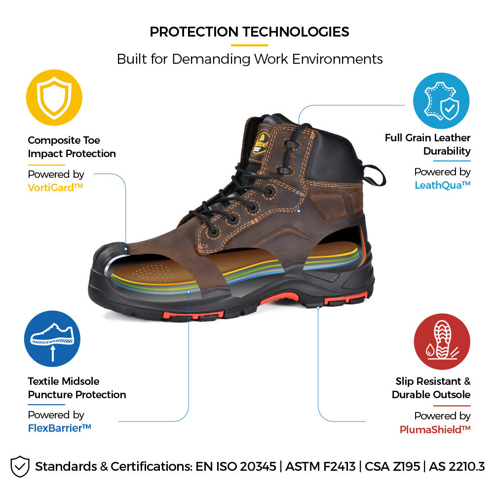 Safetoe M-8552 metal-free mining safety boots with composite toe and puncture resistant midsole أحذية أمان التعدين الخالية من المعدن من Safetoe M-8552 مع مقدمة مركبة ونعل أوسط مقاوم للثقب