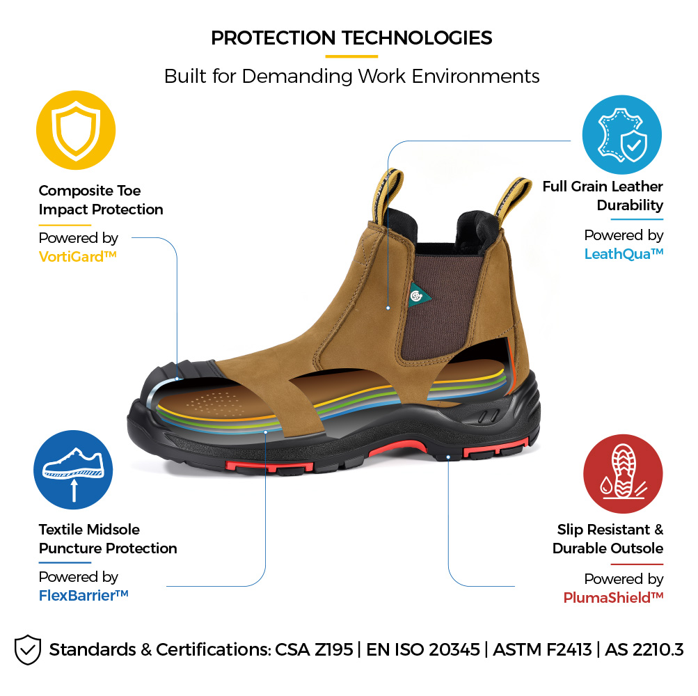 M-8025NB Metal-Free Chelsea Safety Boot Construction Details M-8025NB CSA EH أحذية أمان تشيلسي بمقدمة مركبة مع هيكل حماية خالٍ من المعدن