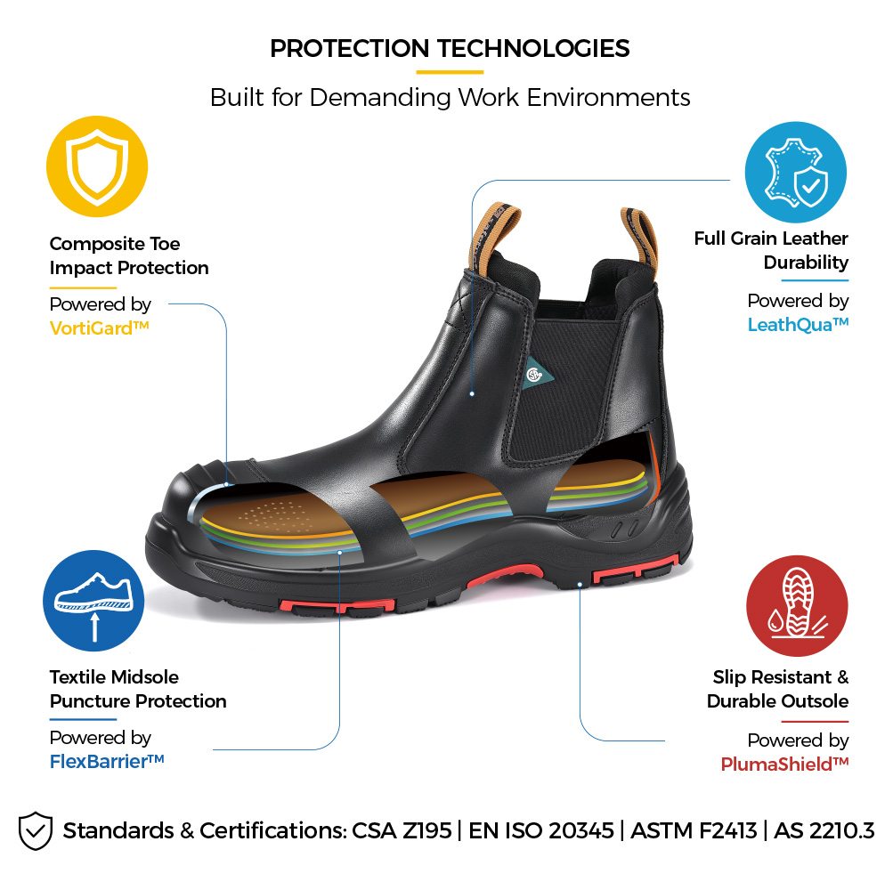 M-8025NBK Metal-Free Safety Boot Construction Details M-8025NBK حذاء أمان مركب معتمد من CSA مع هيكل وقائي خالٍ من المعدن