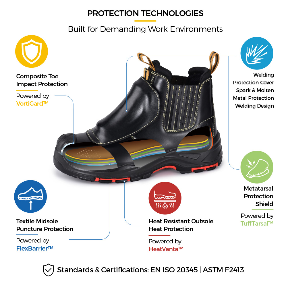 M-8025NBKMP Metal-Free Metatarsal Safety Boot Protection Features أحذية أمان مشط القدم M-8025NBKMP خالية من المعدن مع مقدمة مركبة ونعل أوسط من النسيج مقاوم للثقب ونعل خارجي مقاوم للحرارة