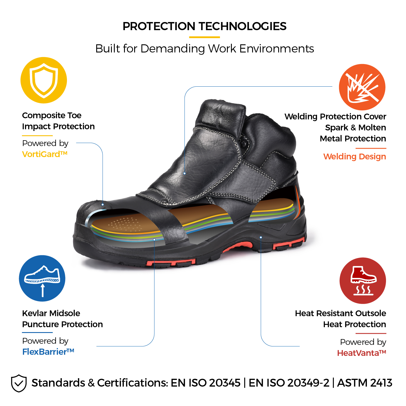 M-8387 Welding Safety Boot Protection Technologies حذاء أمان اللحام Safetoe M-8387 مع مقدمة مركبة، ونعل أوسط من النسيج المقاوم للثقب، وغطاء لحام واقٍ ونعل خارجي مقاوم للحرارة