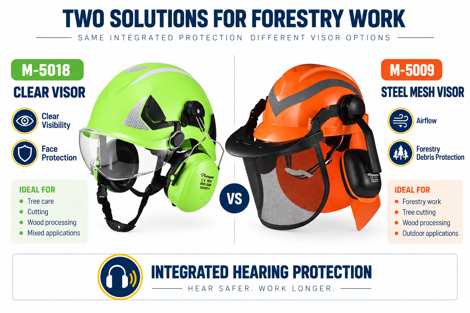 M-5018 vs M-5009 Forestry Helmet Comparison مقارنة خوذات الغابات M-5018 وM-5009 مع حاجب شفاف وواقي شبكي فولاذي