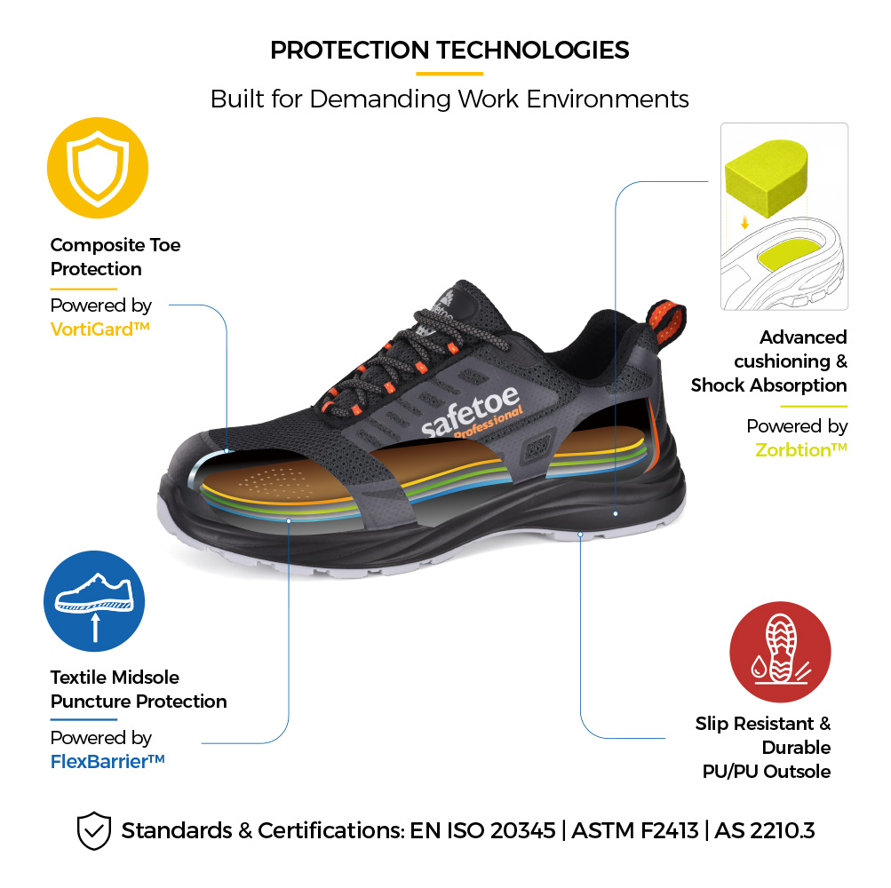 Safety Footwear Protection and Comfort Technologies هيكل حذاء الأمان مع مقدمة مركبة، نعل أوسط مقاوم للثقب من القماش، ممتص للصدمات ونعل خارجي مقاوم للانزلاق،