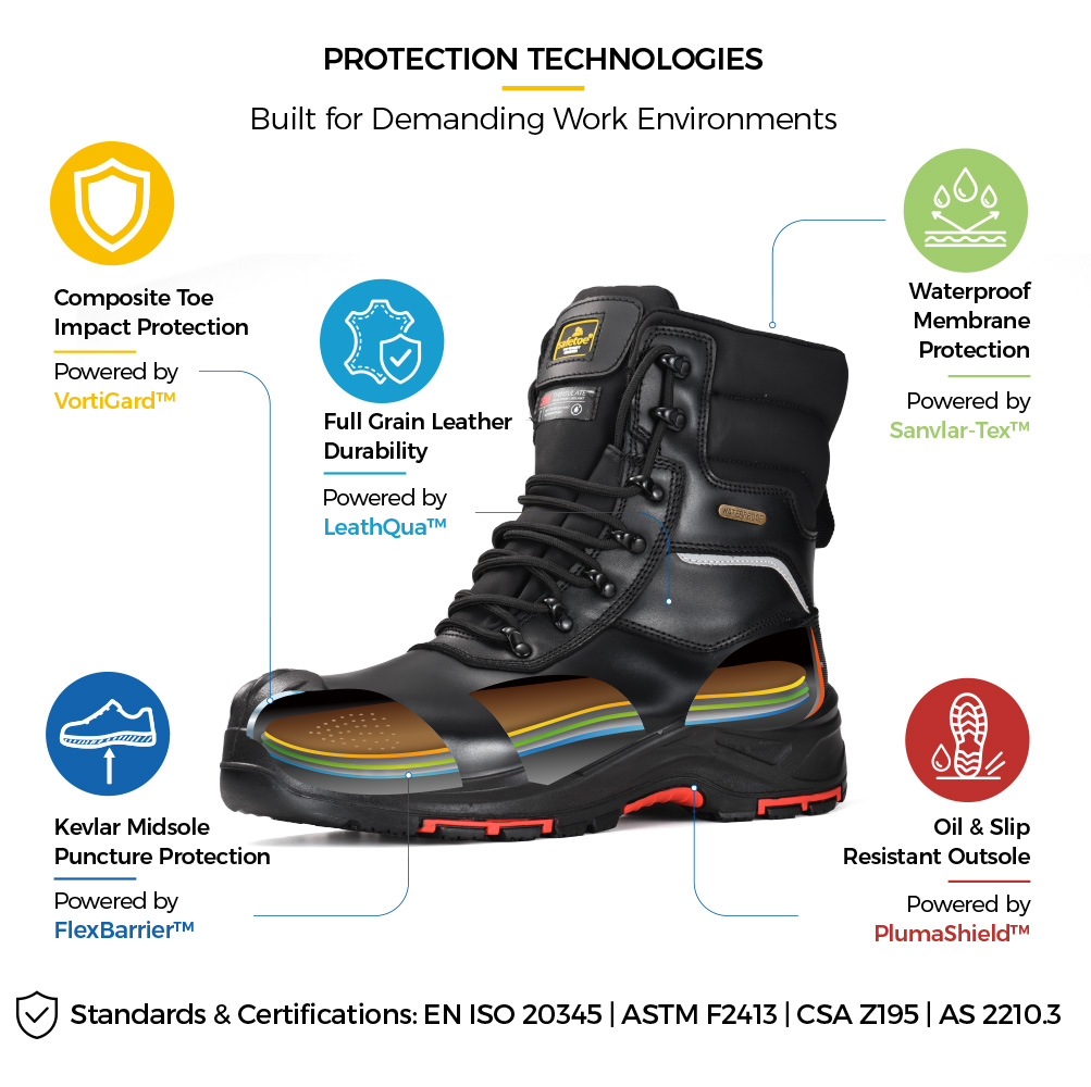 H-9552BK S7 Oil Gas Safety Boots Protection Technology أحذية أمان شتوية معزولة مقاومة للماء من Safetoe H-9552BK مع مقدمة مركبة وحماية من الثقب