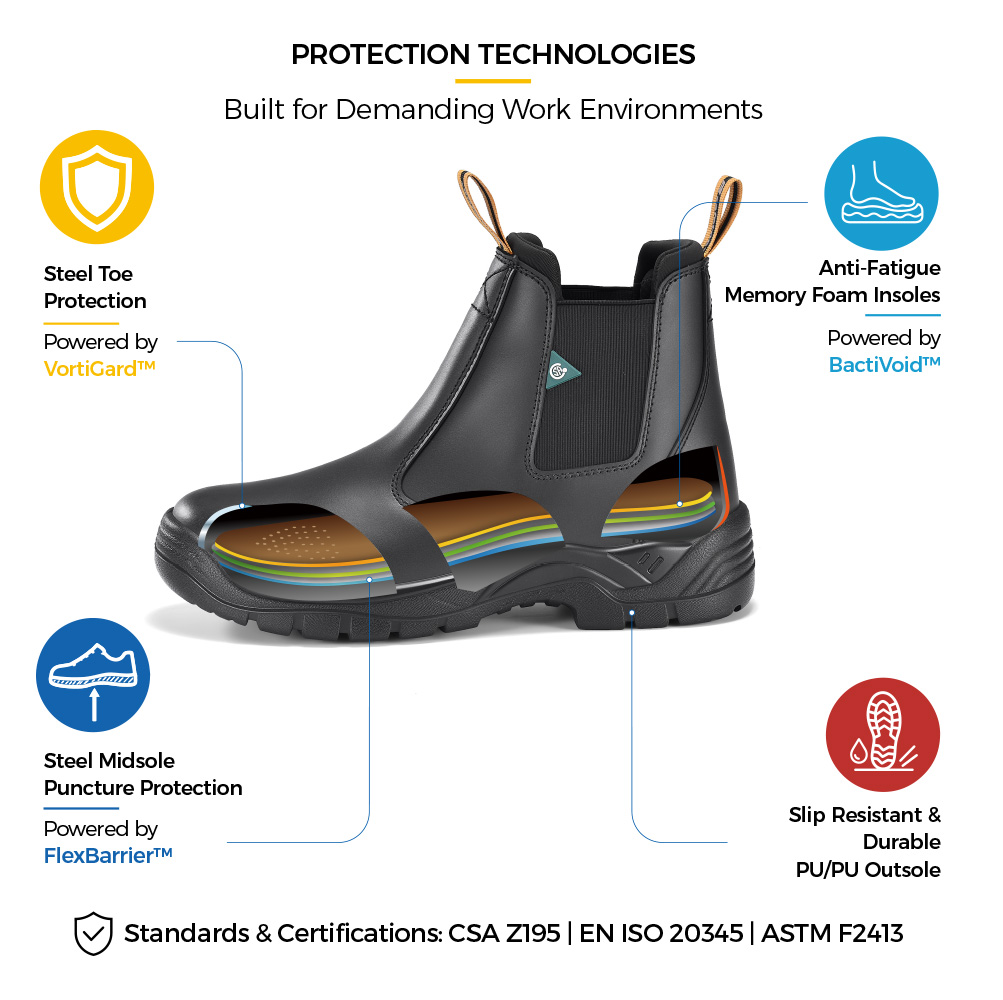 M-8025 Safety Boot Construction Details أحذية أمان معتمدة M-8025 من CSA مع مقدمة فولاذية وبنية واقية