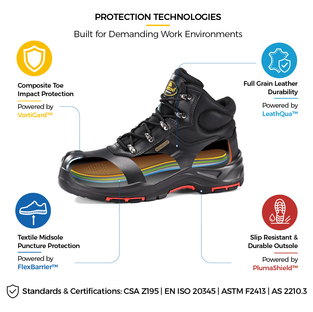 M-8565 Waterproof Safety Boot Construction Details أحذية أمان M-8565 CSA معتمدة مقاومة للماء لأصابع القدم مع بنية حماية شديدة التحمل