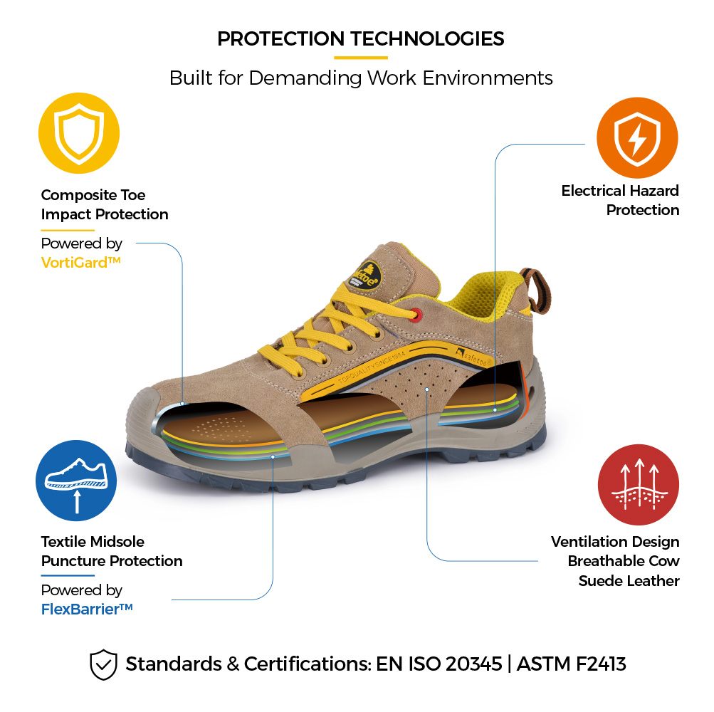 L-7296EH Electrical Safety Shoe Construction Details L-7296EH أحذية أمان كهربائية EH قابلة للتنفس مع هيكل حماية من أصابع القدم المركبة