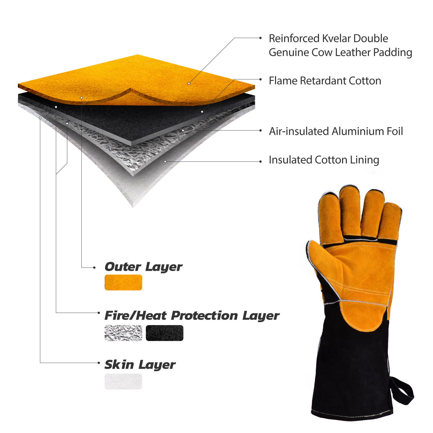 قفازات عمل لحام مقاومة للحرارة FL-1023 أسود