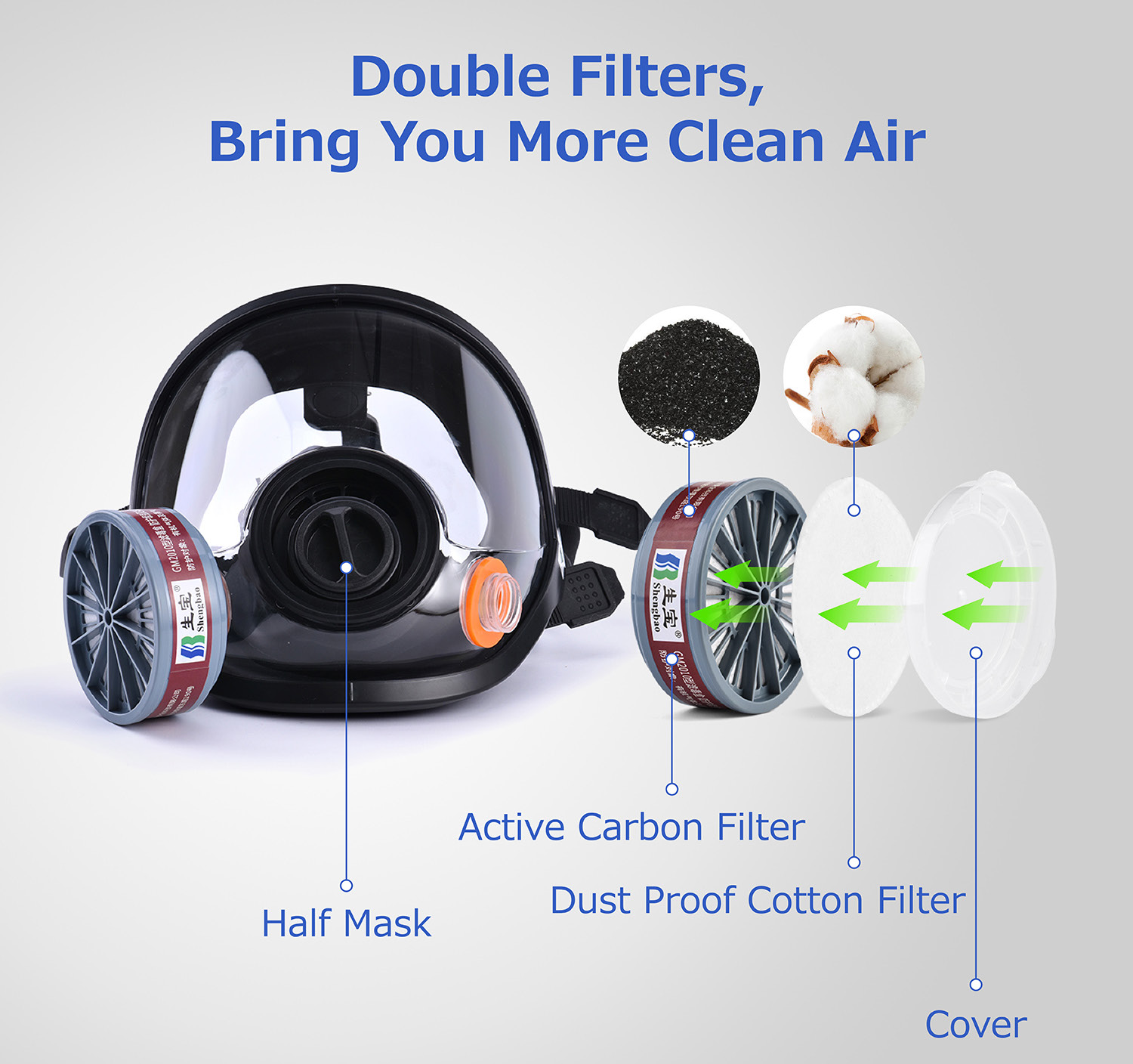 كمامة تنفس مضادة للمواد الكيميائية لكامل الوجه GM8100