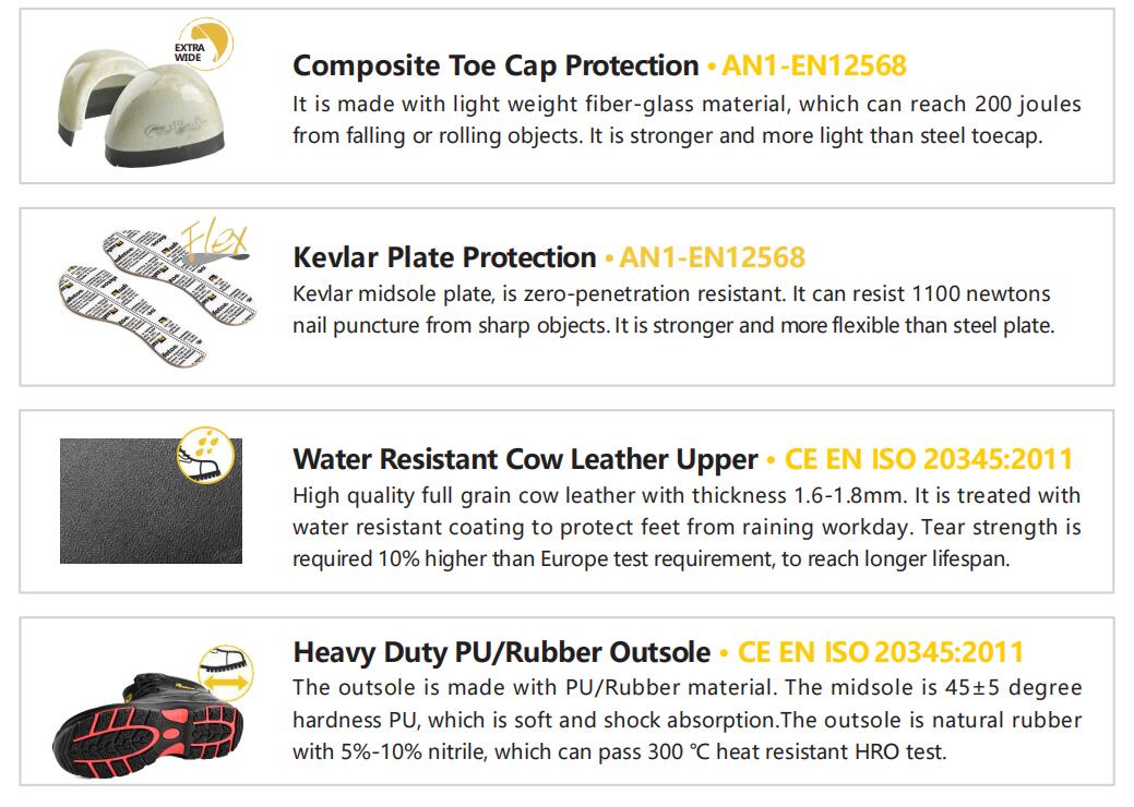 اصبع القدم المركب + نعل اوسط كيفلر