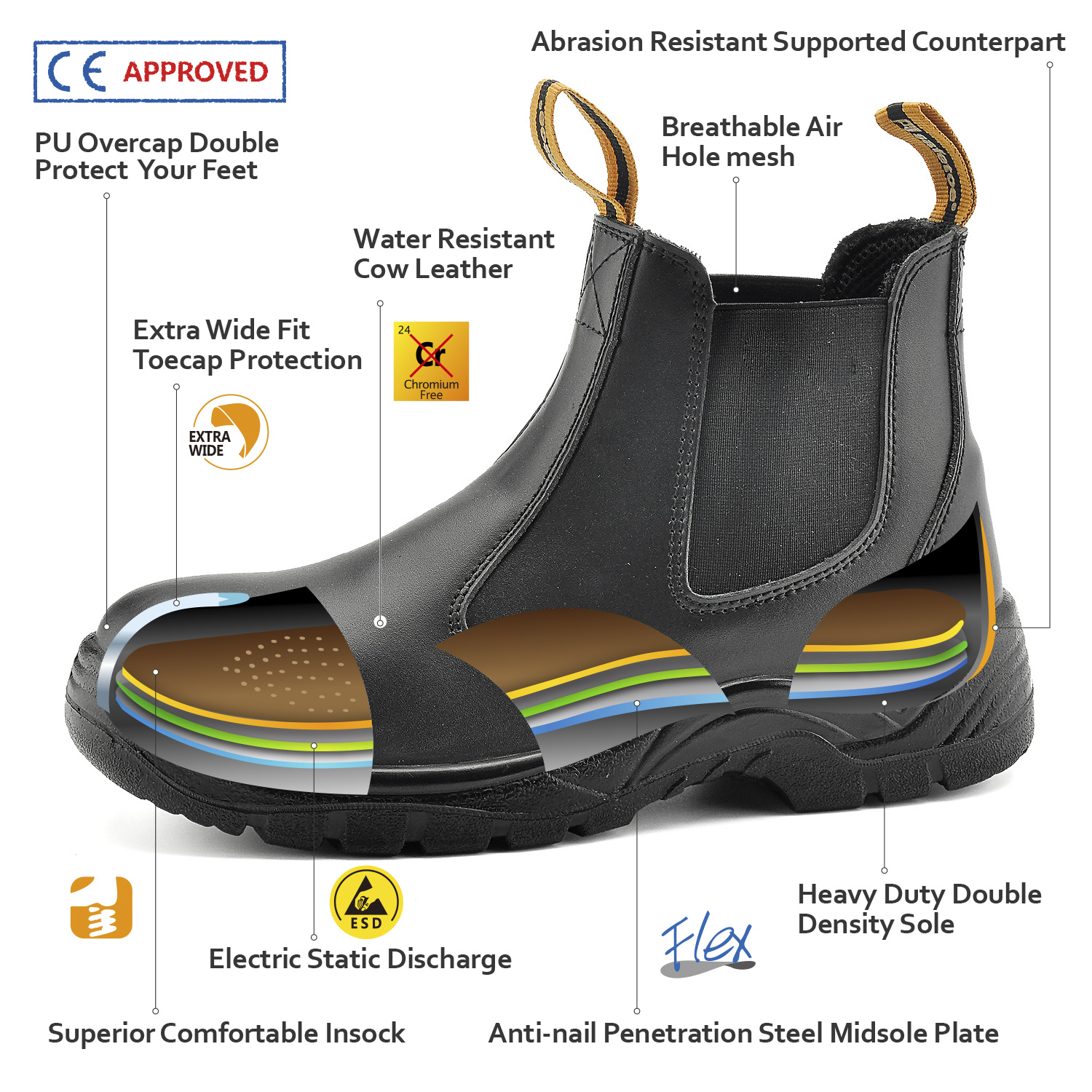 أحذية عمل CSA