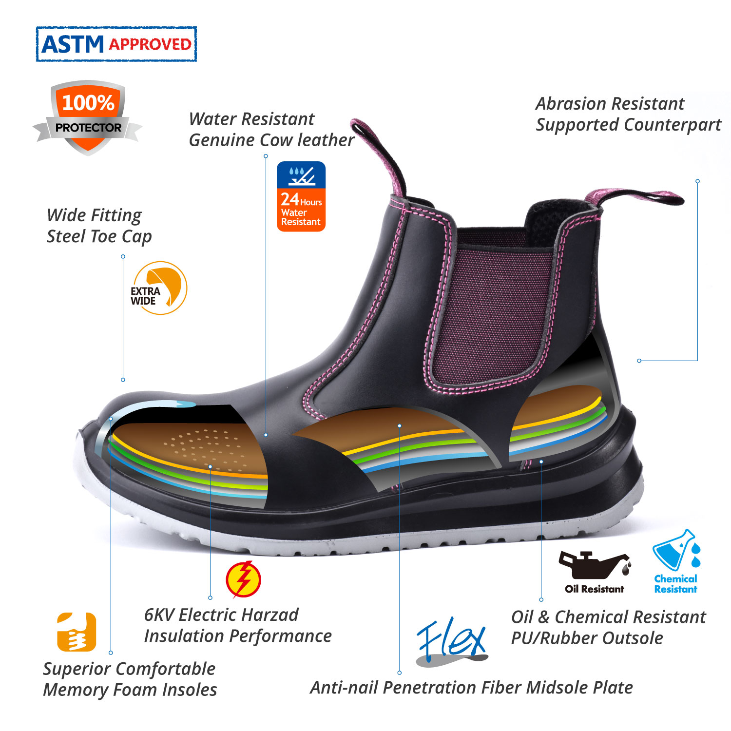 أحذية عمل سلامة العزل الكهربائي ذات الجهد العالي للنساء