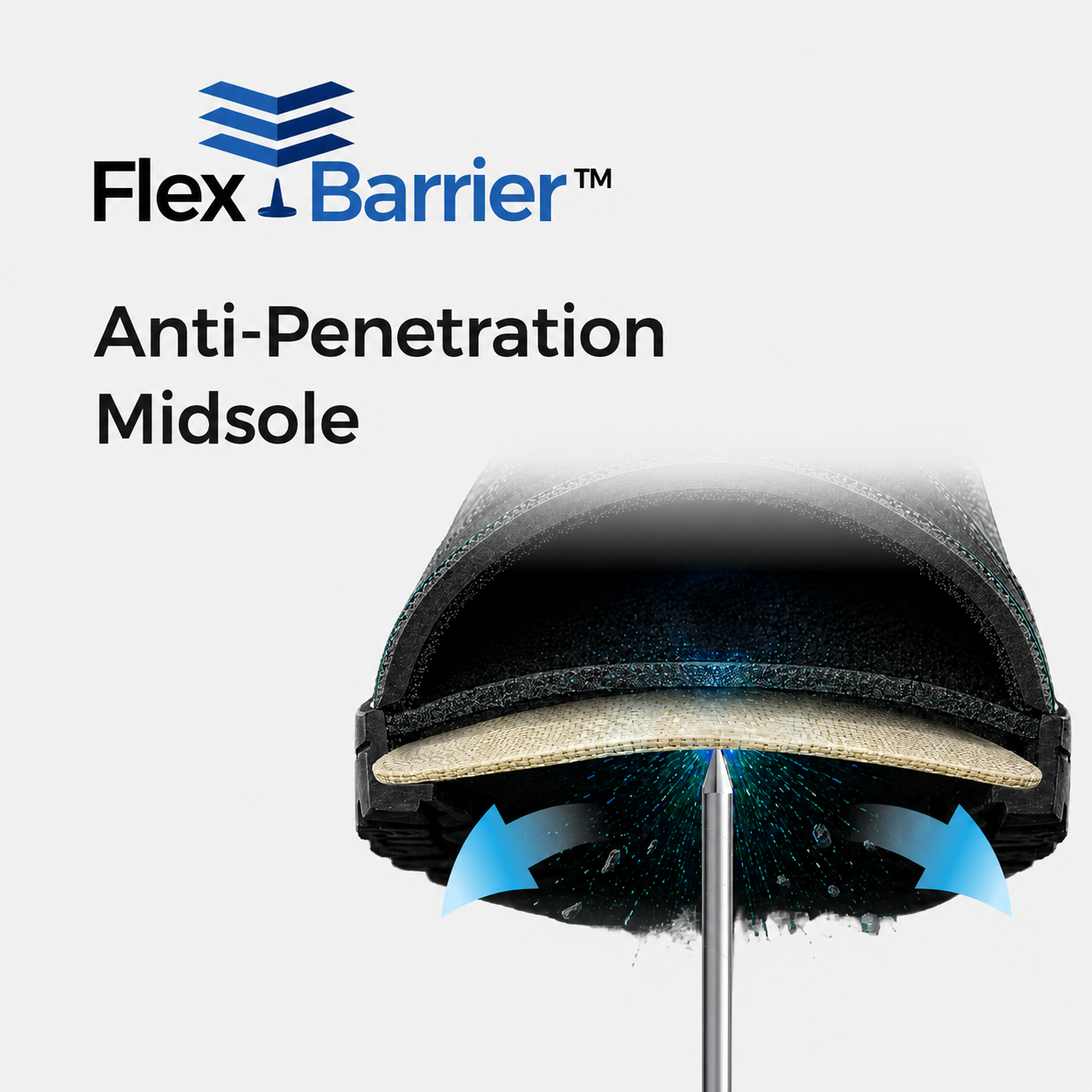 نعل أوسط مضاد للاختراق بتقنية FlexBarrier يوفر حماية للثقب أسفل القدم