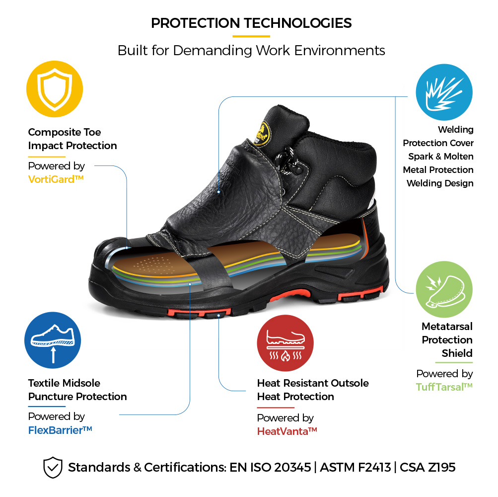 حذاء أمان اللحام بمشط القدم من Safetoe M-8387MP مع واقي مشط القدم الخارجي، ومقدمة مركبة، ونعل أوسط من كيفلر، وغطاء لحام ونعل خارجي مقاوم للحرارة، 